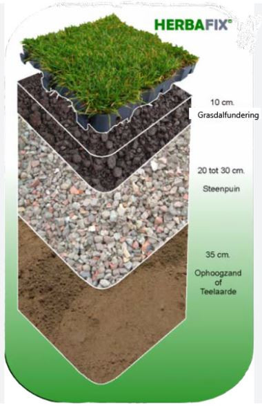 Thumbnail van Herbafix - grastegelsysteem - ongevuld
